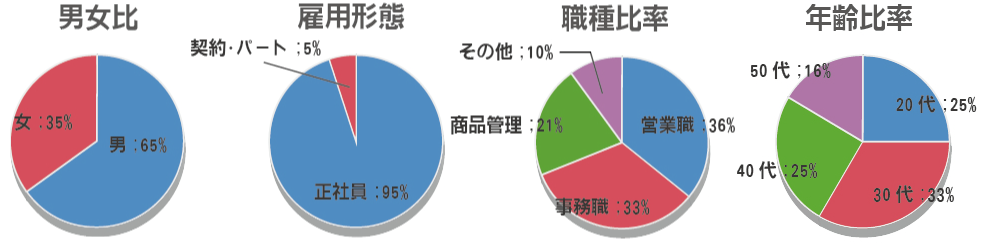 グラフ画像