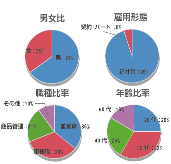 グラフ画像